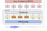 Brief Review — HuBERT: Self-Supervised Speech Representation Learning by Masked Prediction of…