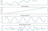 Demystifying STL: Understanding Seasonal Decomposition of Time Series