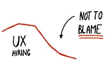 Chart of recent drop in UX hiring and a text next to it saying: “Not to blame.”