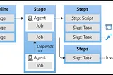 Top 15 Azure DevOps Scenario-based Interview Questions and Solutions