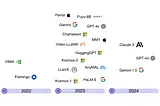 Multimodal Large Language Models (MLLMs) transforming Computer Vision