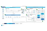 Building a Simple Linear Regression Model on Azure to Predict Car Prices