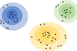 A Guide to Clustering Algorithms