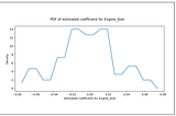 An Illustrated Guide to The Variance-Covariance Matrices Used In Regression Analysis