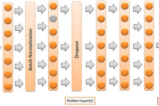 Fine-tuning Neural Network hyperparameters