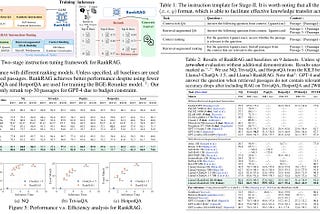 Paper Review: RankRAG: Unifying Context Ranking with Retrieval-Augmented Generation in LLMs