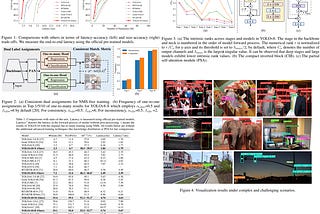 Paper Review: YOLOv10: Real-Time End-to-End Object Detection