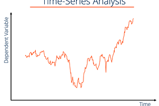 Predicting Time Series Data with Machine Learning, Generative AI, and Deep Learning