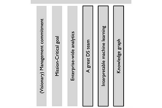 Recipe for success in 6 pillars