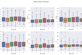 Subplotting with matplotlib and seaborn