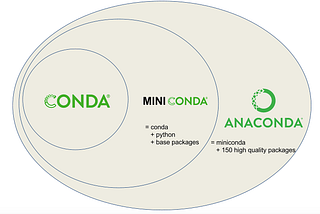 How to install Miniconda, YOLOv8 and Tensorflow 2.13 on Raspberry Pi 5