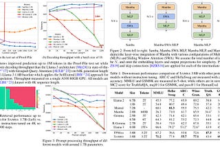 Paper Review: Samba: Simple Hybrid State Space Models for Efficient Unlimited Context Language…