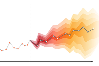 Time Series Forecasting