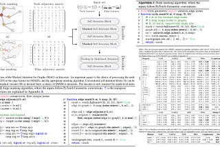 Paper Review: Masked Attention is All You Need for Graphs