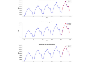 5 Machine Learning Techniques for Sales Forecasting