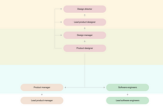 Designing at an agency vs. designing in-house