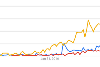 Demystifying Serverless