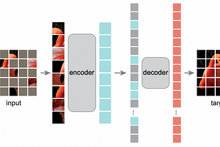 From Vision Transformers to Masked Autoencoders in 5 Minutes