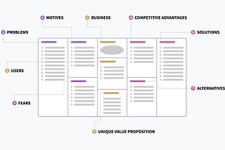 Develop Your Startup with User Centered Design Canvas