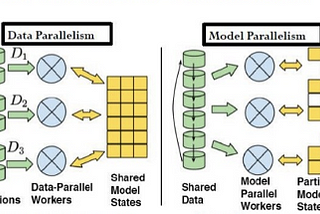 Data Science at Scale