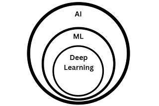 Next-Level Tech: ML, TensorFlow, Computer Vision, & Gen AI | ML Study Jams Day 1