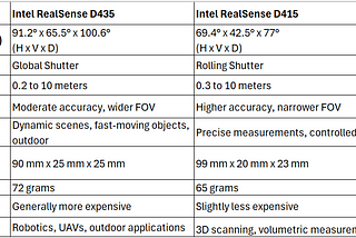 Review on intel D435 / D415 realsense camera