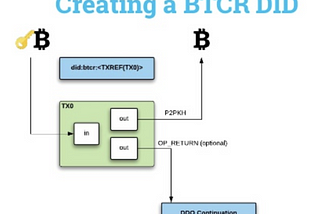 BTCR DID Method Updates