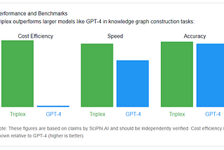 Automating Knowledge Graph Construction