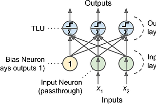 Neural networks for beginners: A mathematical guide