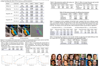 Paper Review: LiteVAE: Lightweight and Efficient Variational Autoencoders for Latent Diffusion…