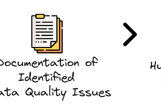 Automated Detection of Data Quality Issues