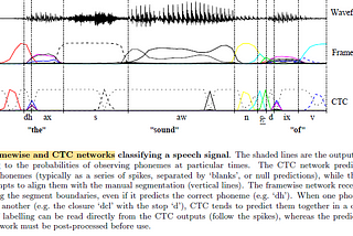Brief Review — Connectionist Temporal Classification: Labelling Unsegmented Sequence Data with…