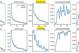 Dual Focal Loss (DFL) in YOLO colab