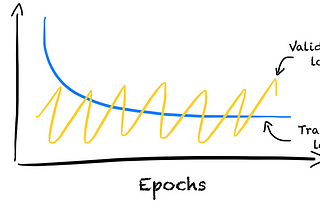 Learning Curves: A Picture Says More Than a Thousand Words