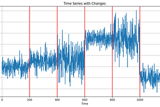 Time series example with marked change points