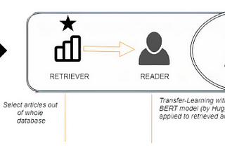 Brief Review — COBERT: COVID-19 Question Answering System Using BERT