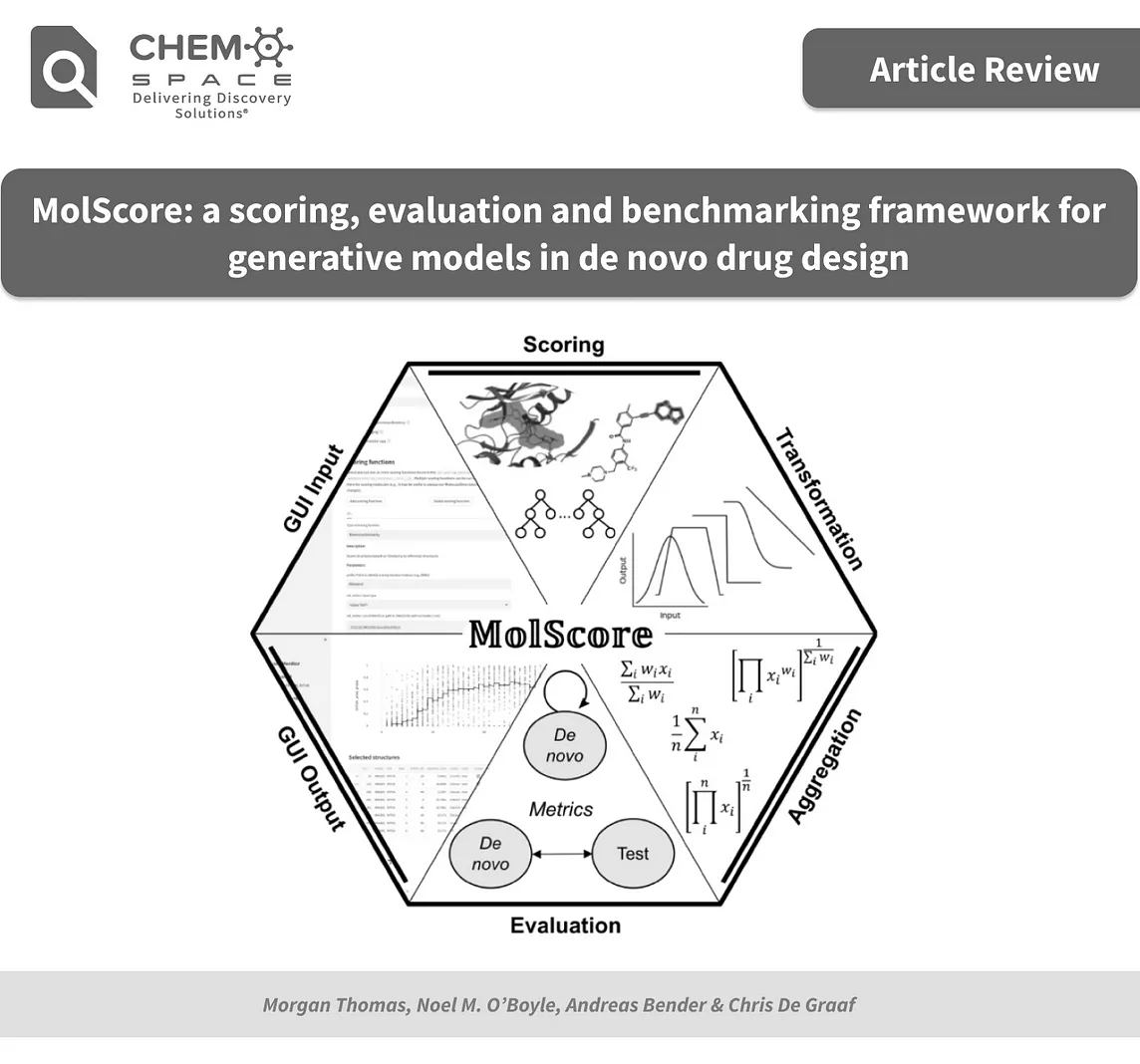MolScore: a scoring, evaluation and benchmarking framework for generative models in de novo drug…