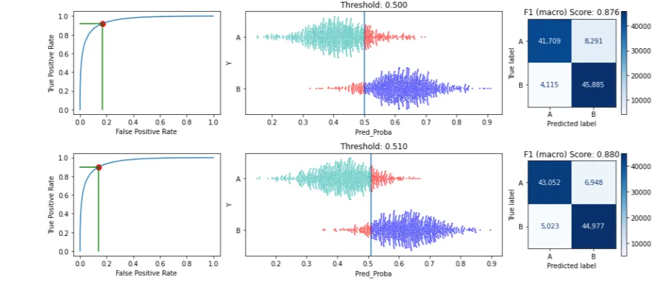 Achieve Better Classification Results with ClassificationThresholdTuner