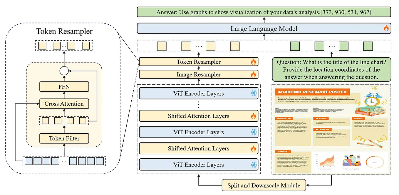 Demystifying PDF Parsing 04: OCR-Free Large Multimodal Model-Based Method