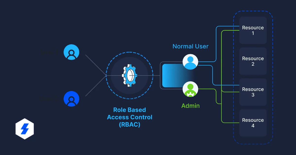 Implementing Role-Based Access Control in Next.js, Next-Auth with Prisma and MongoDB