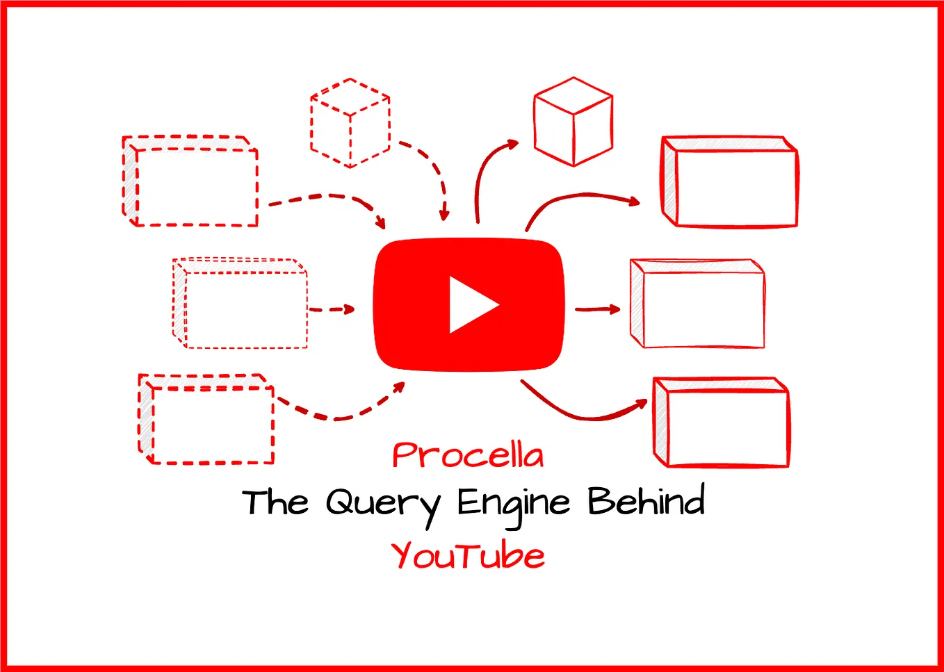 Procella — The query engine at YouTube