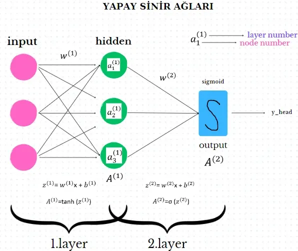 Basic Concepts of ANN: Artificial Neural Network