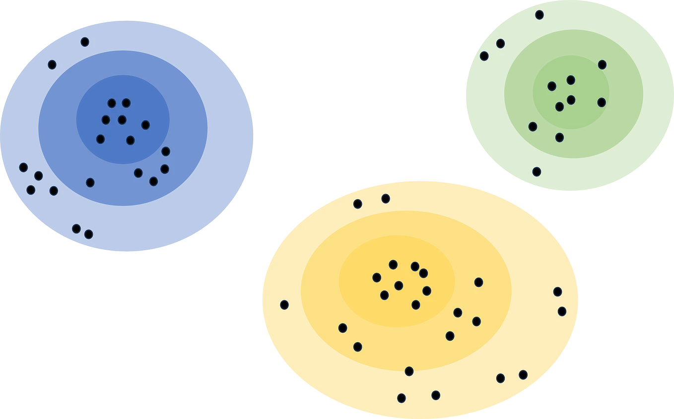 A Guide to Clustering Algorithms