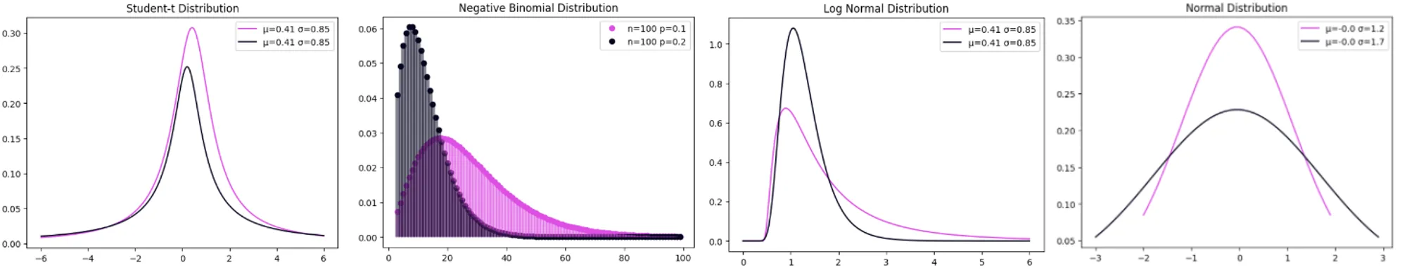 Figure 6: Mixture of Distributions (image by author)