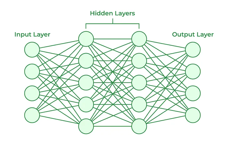 Intro to Neural Networks And Deep Learning