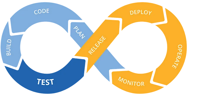 Implementing CI/CD on Databricks: A Comprehensive Guide to Streamlining Your Development Process