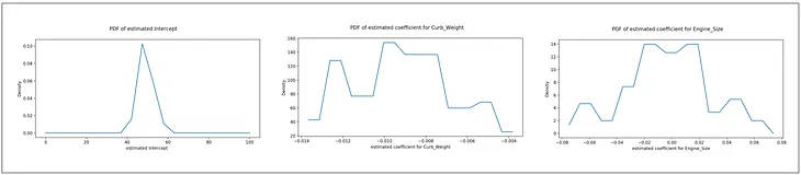 An Illustrated Guide to The Variance-Covariance Matrices Used In Regression Analysis