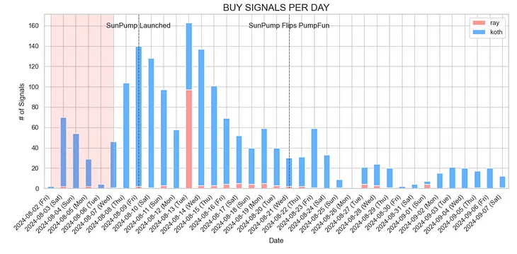 Analysis of Pump.Fun Predictive Model Collapse & Recovery