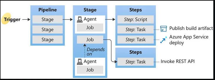 Top 15 Azure DevOps Scenario-based Interview Questions and Solutions