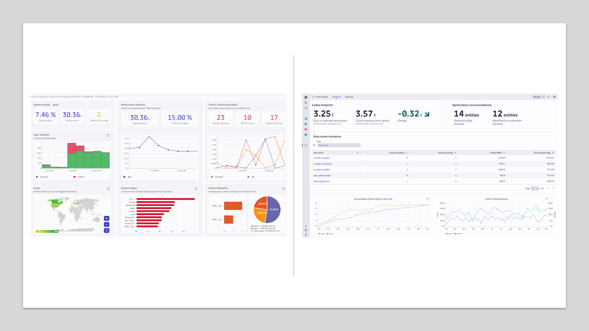 Business Analytics Carbon Salesforce Apps